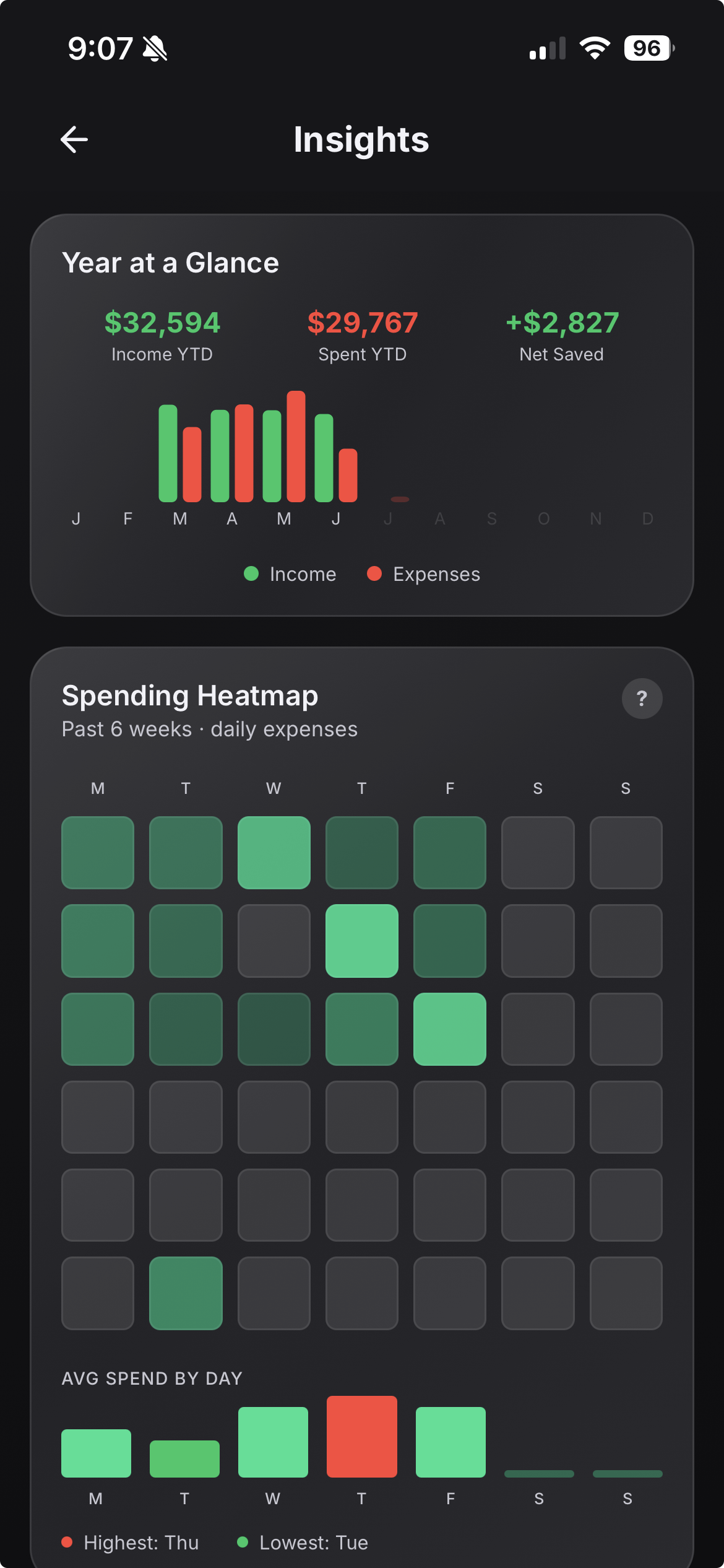 Attiq spending heatmap