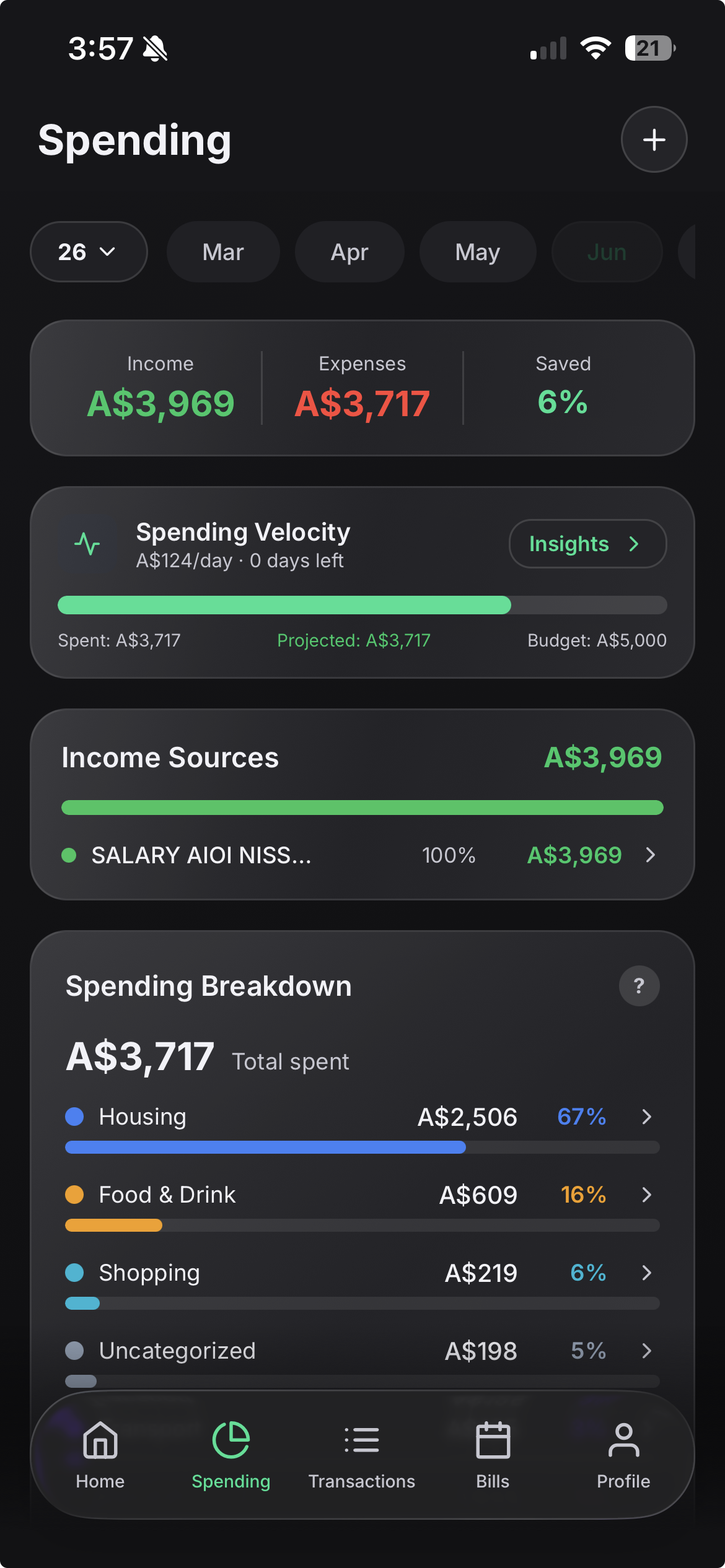 Attiq spending